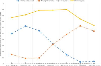 Economic Circumstances in Childhood and Subsequent Substance Use in Adolescence – A Latent Class Analysis: The youth@hordaland Study